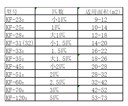 马鞍山市空调维修